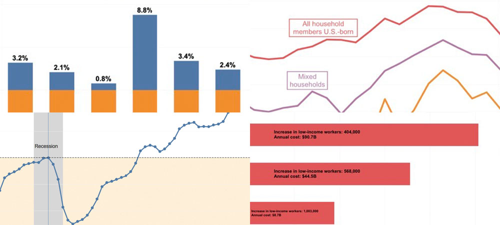 Economics research graphs